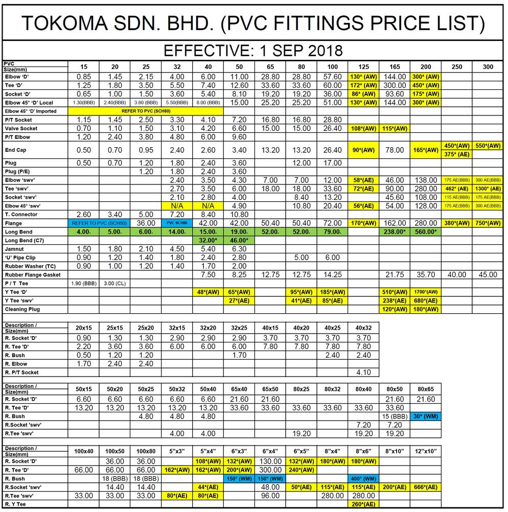 TOKOMA uPVC LIST PRICE (GREY COLOUR)