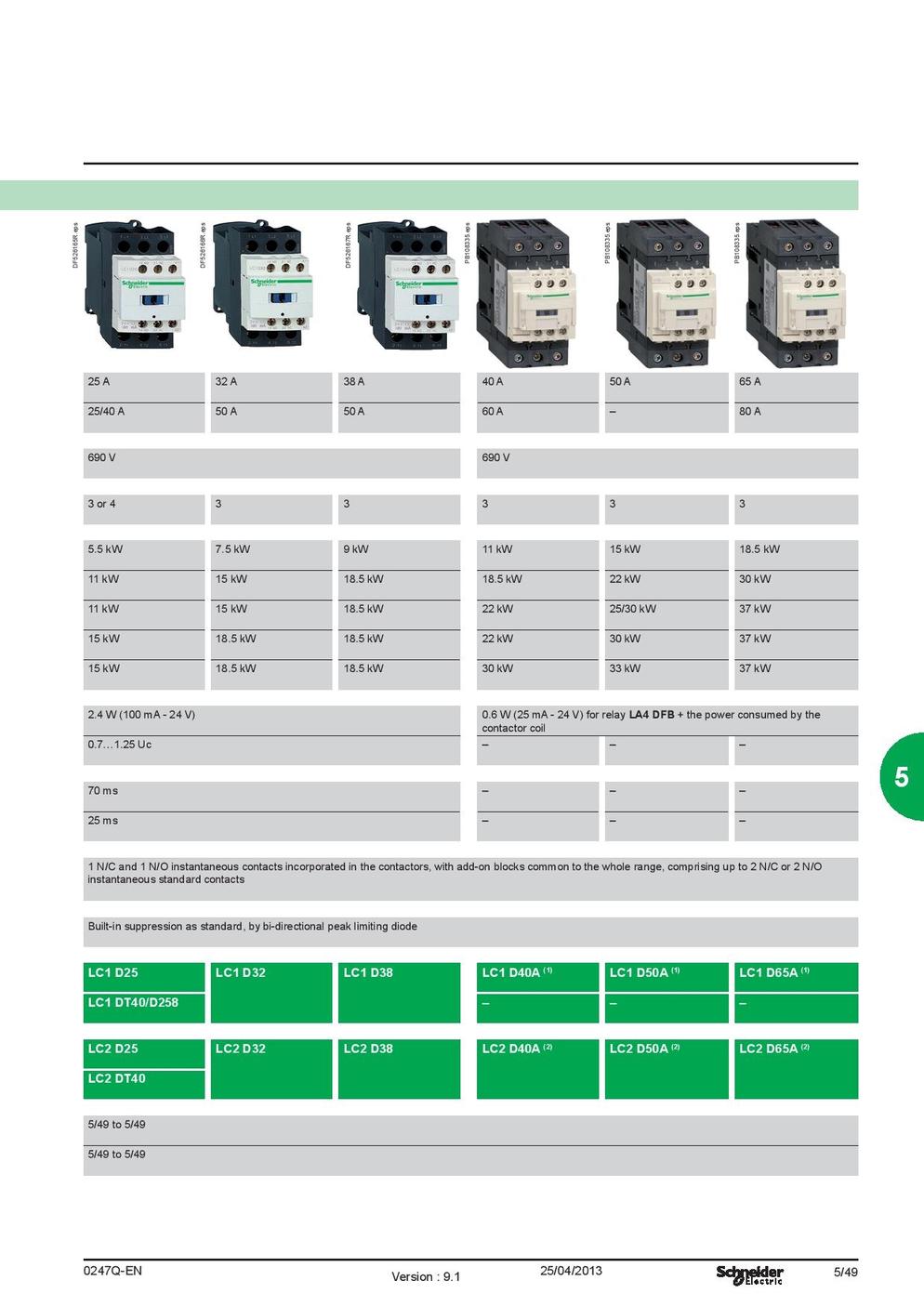 Magnetic Contactor