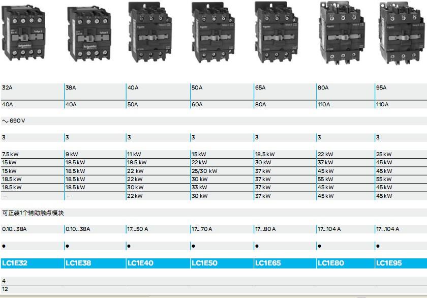 Magnetic Contactor