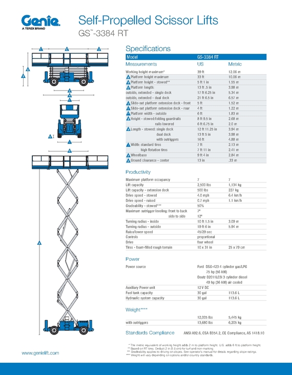Rough Terrain Scissor Lifts