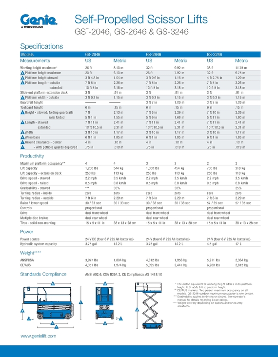 Slab Scissor Lifts
