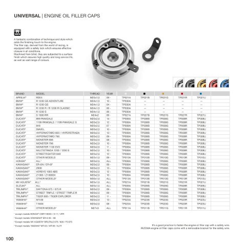 Engine Oil Filler Caps