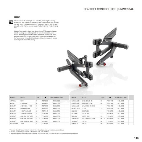 Rear Set Control Kits - RRC