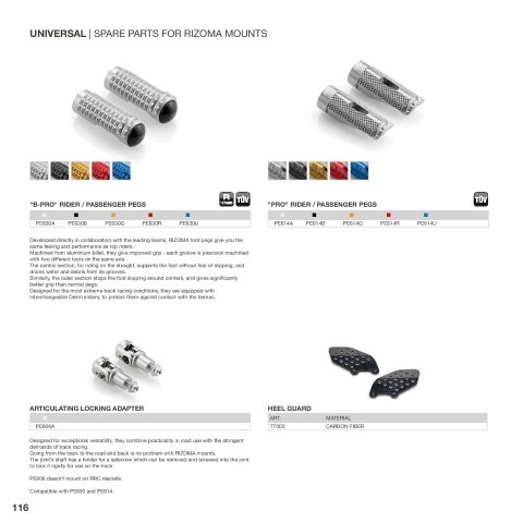 Spare Parts for Rizoma Mounts