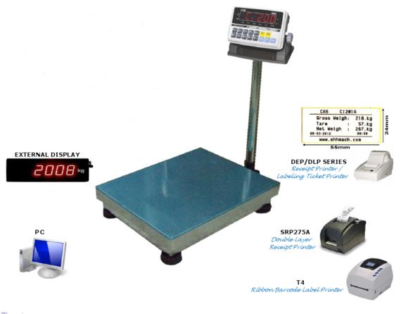 CAS SWI Series Bench Scale CI200A Indicator