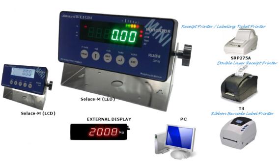 Solace-M Series Mini Indicator