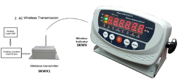 SKWX Series Wireless System