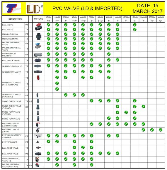 uPVC SCHEDULE 80 LD VALVES & IMPORTED