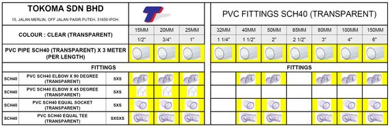 uPVC SCHEDULE 40 FITTINGS & PIPE