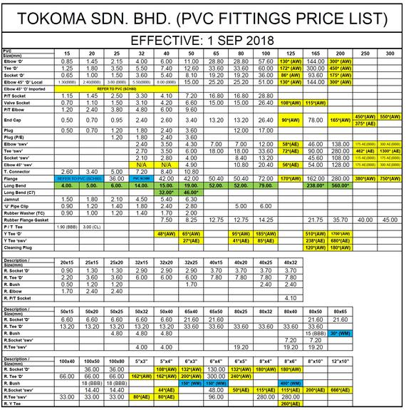 TOKOMA uPVC LIST PRICE (GREY COLOUR)