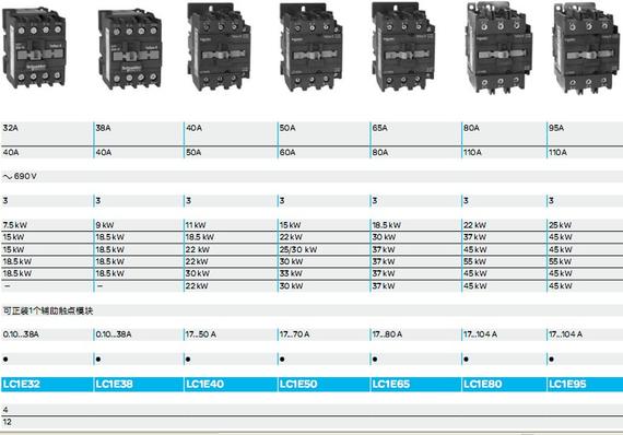 Magnetic Contactor