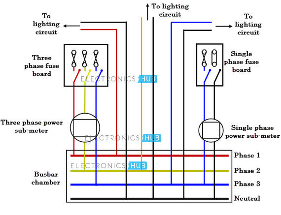 Electrical Wiring