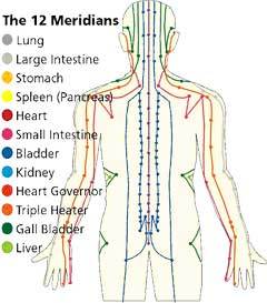 5 Elements Inner Wellness (TCM)