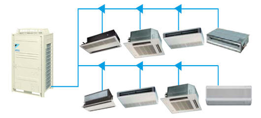 VRV / VRF System