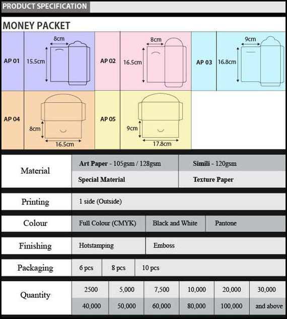 Ang Pow & Sampul Duit Raya