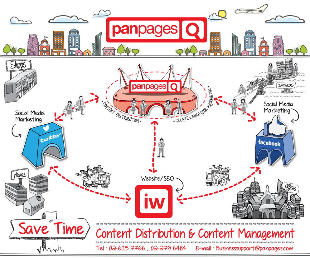 PanPages - เปิด 18 มิถุนายน 2015 14:30 น.