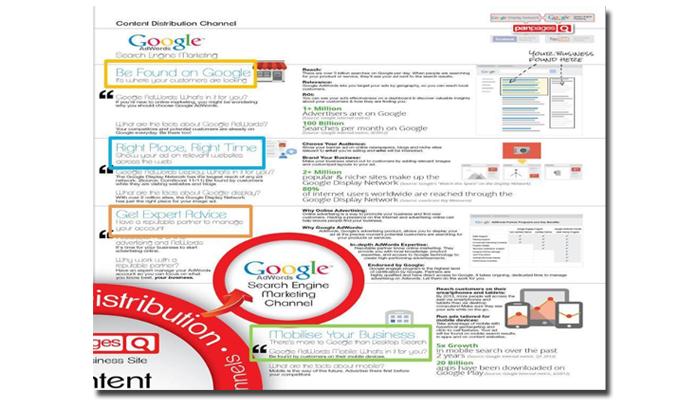 Search Engine Marketing