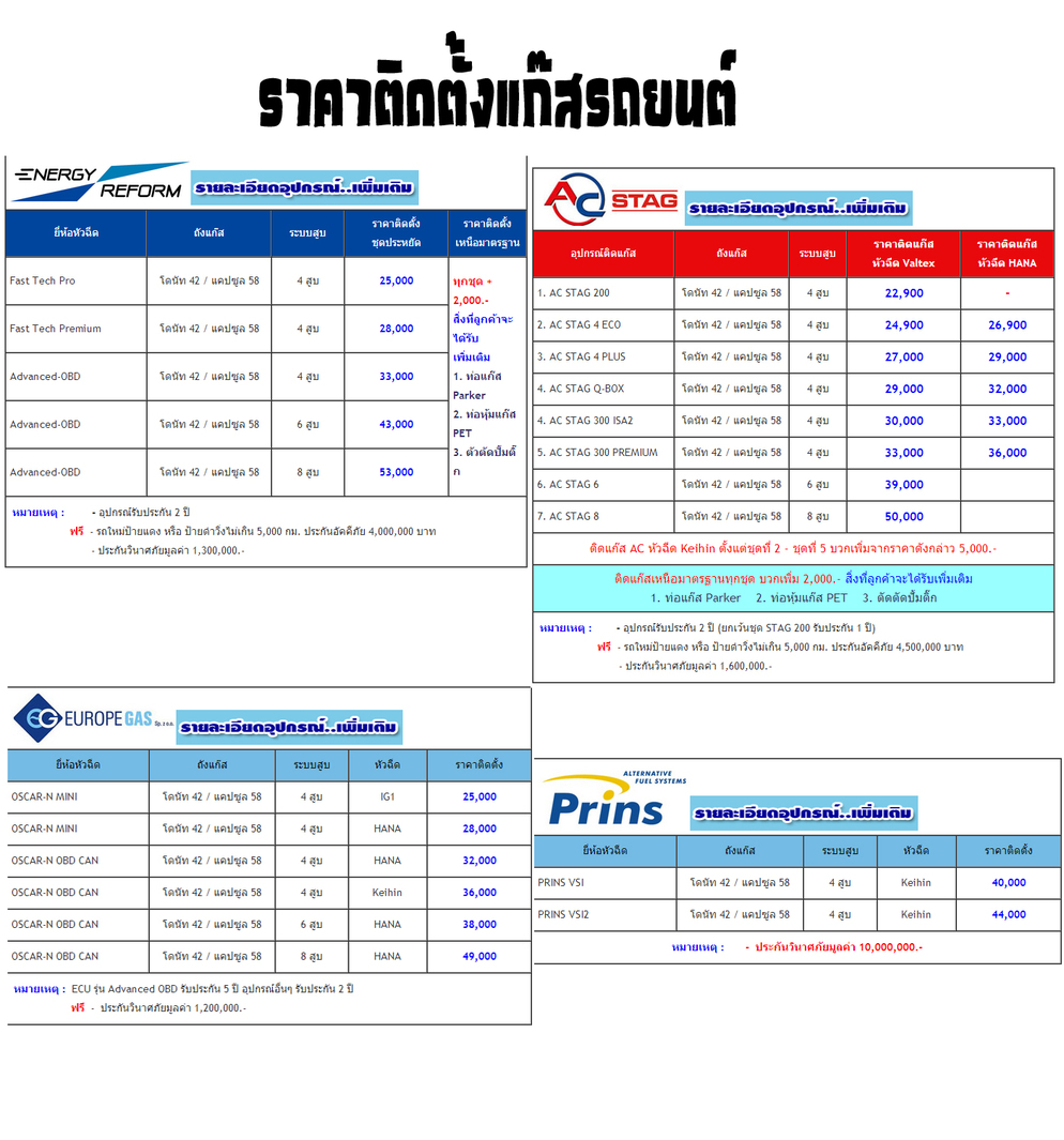 ราคาติดตั้งแก๊สรถยนต์