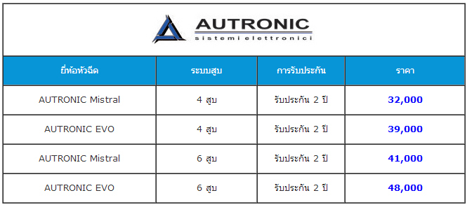 AUTRONIC