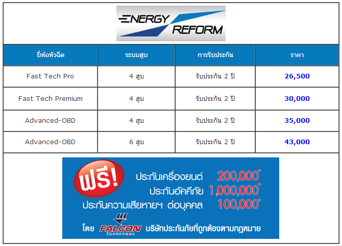 ENERGY REFORM