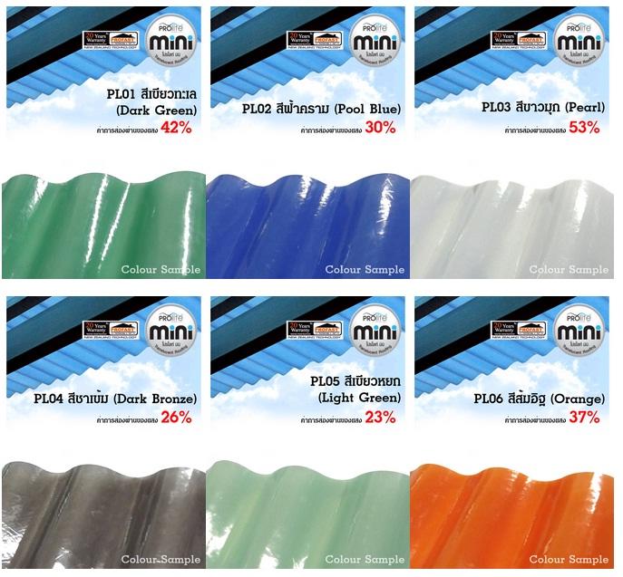 แผ่นโปรไลท์มินิ PRO-LITE Mini
