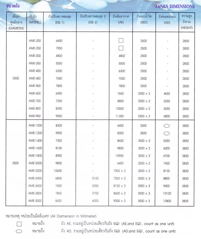 ขนาดถังแอโรแมกซ์ รุ่น AME