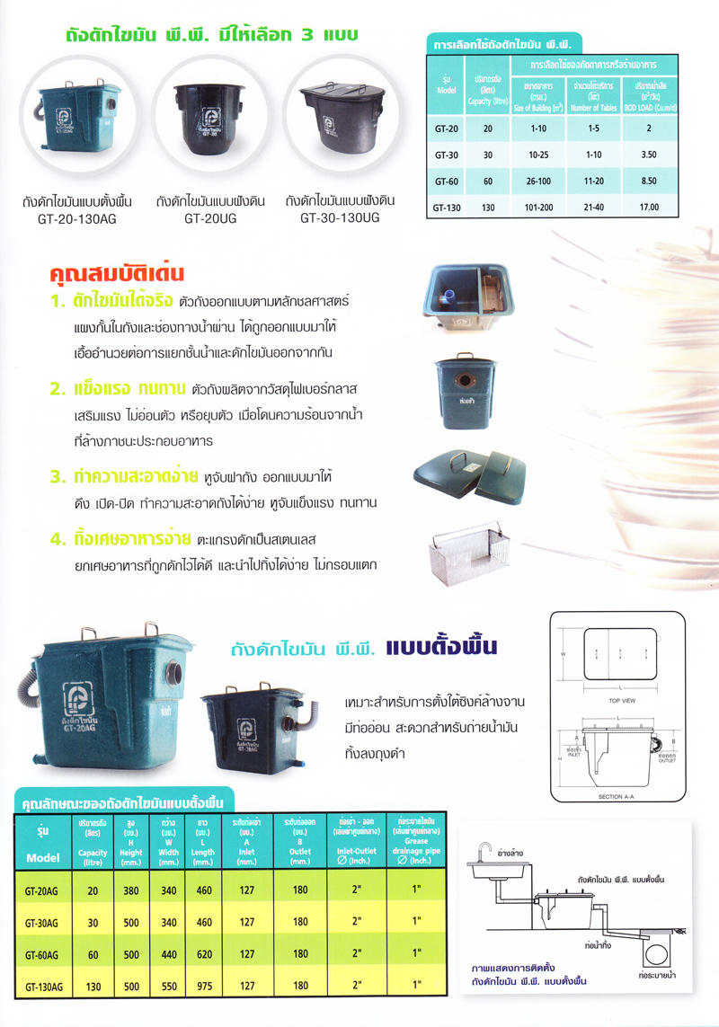 ถังดักไขมัน พี.พี.