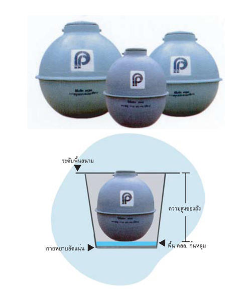ถังเก็บน้ำฝังดิน