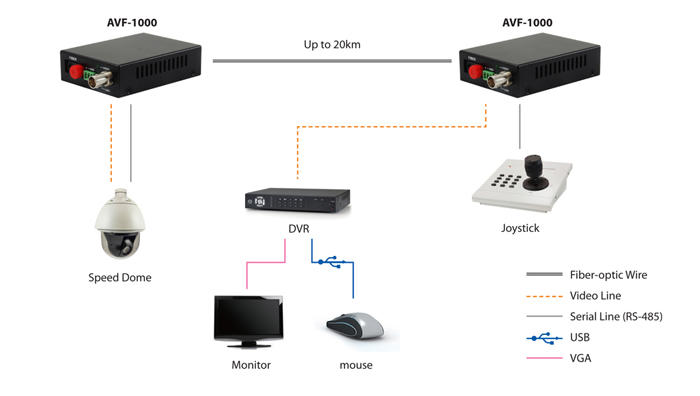 AVF 1000