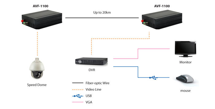 AVF 1100