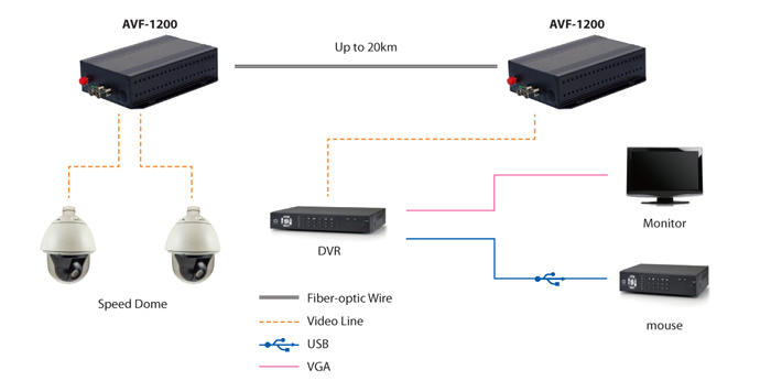 AVF 1200