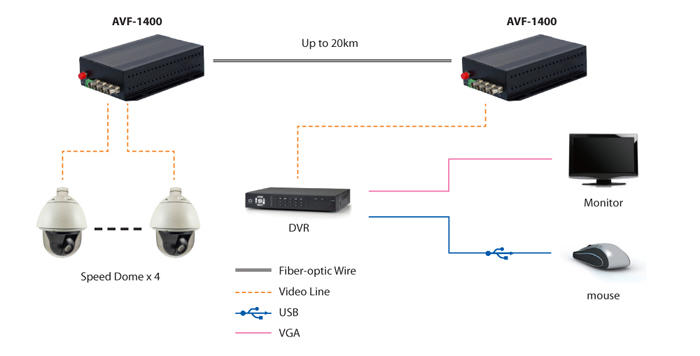 AVF 1400