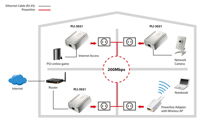 PLI-3021 (single pack) PLI-3021D (dual pack)