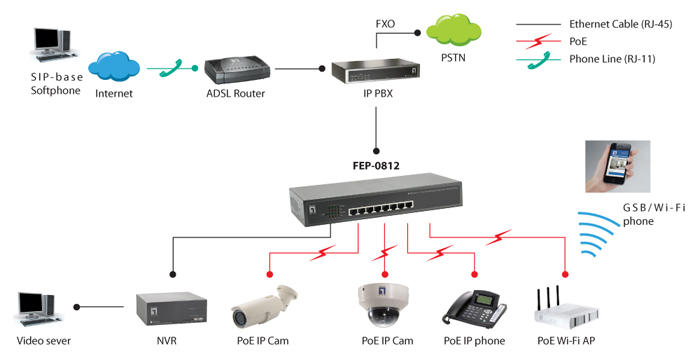 FEP 0812