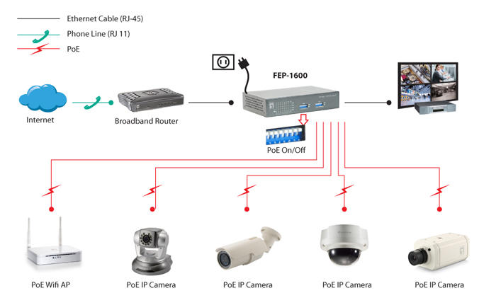 FEP 1600