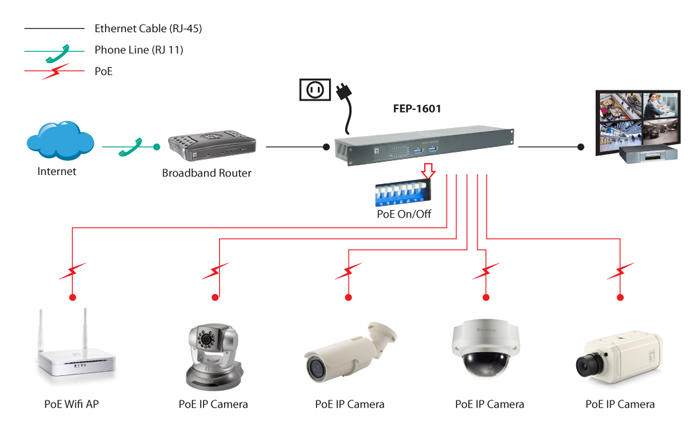 FEP 1601