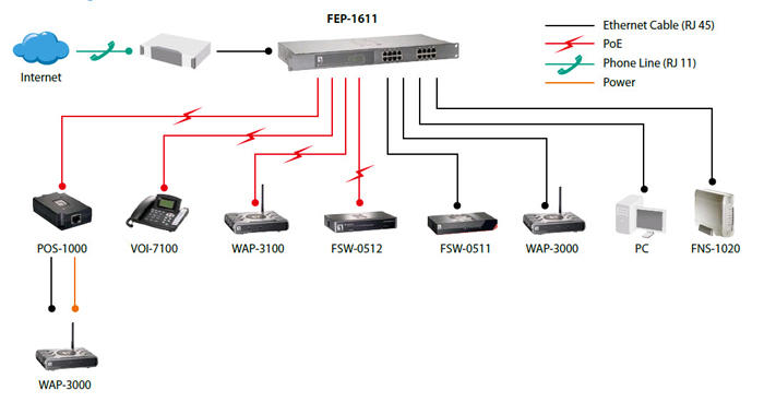 FEP 1611