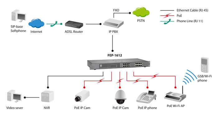 FEP 1612