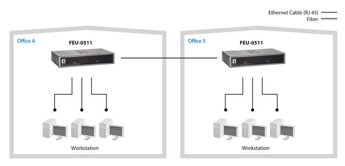 FEU 0511