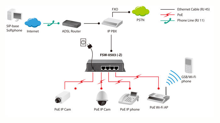 FSW-0503 (power adapter included)/FSW-0503Z (excl. power adapter)