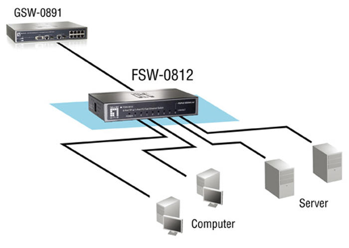 FSW 0812