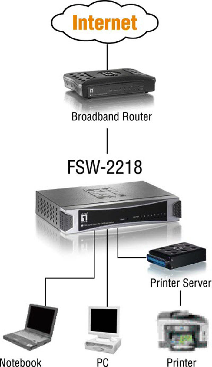 FSW 2218