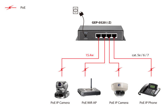 GEP-0520(power adapter included)/GEP-0520Z (excl. power adapter )