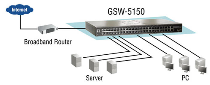 GSW 5150