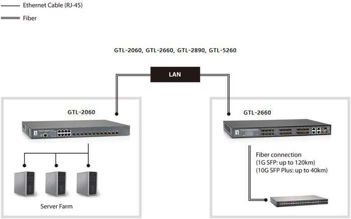 GTL 2060