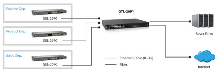 GTL 2691