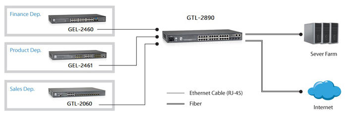 GTL 2890