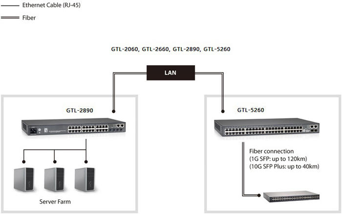 GTL 5260