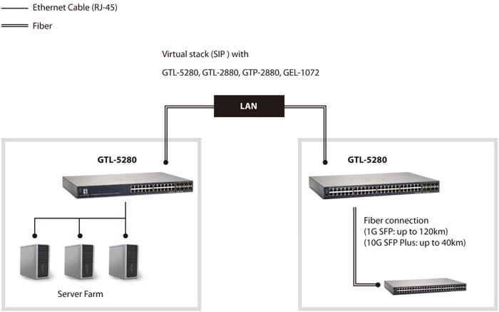 GTL 5280