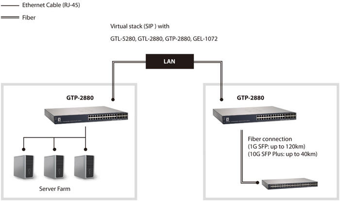 GTP 2880